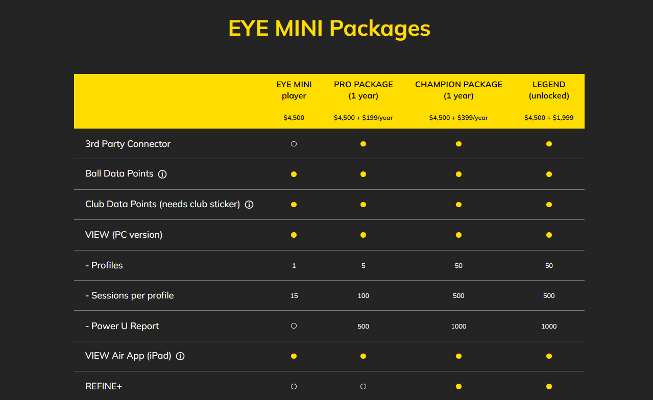 Uneekor Eye Mini Packages and Options