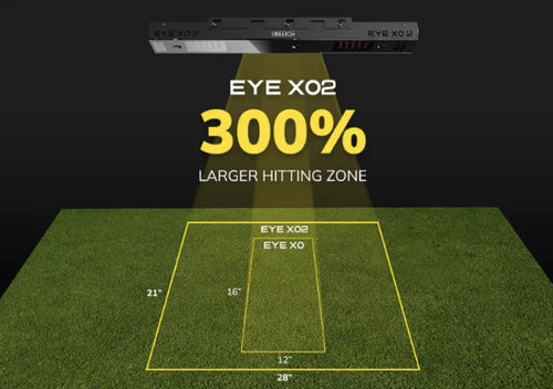 Uneekor EYE XO2