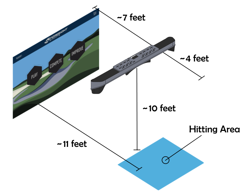 Foresight Sports GCHawk